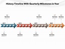 History Timeline With Quarterly Milestones In Years | Presentation ...