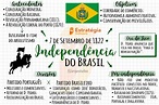 Mapa Mental Da Independência Do Brasil - EDULEARN