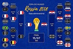 Tabela da Copa na Rússia: confira os jogos das quartas até a final ...