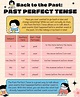 Mastering Past Perfect Tense: Your Ultimate Guide to Perfecting English ...