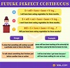 Future Perfect Continuous Tense: Definition, Rules and Useful Examples ...
