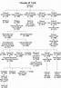 10 Generation Relationship Chart | Family history, Royal family trees ...