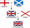 Bandeira da Inglaterra: origem, significado e história - Toda Matéria