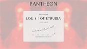 Louis I of Etruria Biography - King of Etruria from 1801 to 1803 | Pantheon