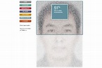 The Face of Seven Billion - ReThinking Visualization
