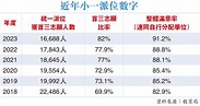小一派位「圓夢率」82% 見13年新高 - 香港 - 香港文匯網