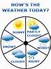 Weather clipart free free clipart images clipartcow – Clipartix