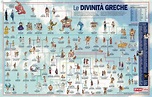 Mitologia greca | Mythologie grecque, Carte, Mythologie