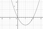 The inverse of y = x(x - 2) - Math Central