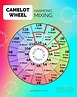 How to Make Your DJ Sets Pop with Harmonic Mixing Using the Camelot Wheel