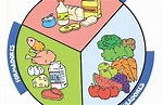 Collection Of Dibujos Para Colorear De Alimentos De Origen