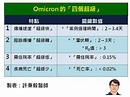 醫揭Omicron「四個超級特質」防疫須先這樣做 | 名家 | 三立新聞網 SETN.COM