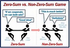 What is a Zero-Sum Game? Definition and meaning - Market Business News