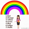 7 (Seven) Colours of the rainbow in Order » Onlymyenglish.com