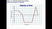 Finding the instantaneous velocity from a velocity vs time graph - YouTube