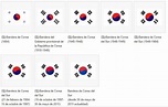 Significado e Historia de la bandera de Corea del Sur | KpopLat