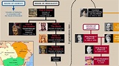 Count Dracula Family Tree (Vlad the Impaler & the British Royals ...