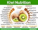 Kiwi | HerbaZest
