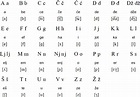 Croatian language, alphabet and pronunciation