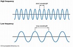 Frequency Calculator | Period to Frequency and More