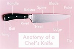 Anatomy of a Chefs Knife: What Each Part Is Called | Kitchn