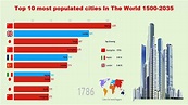 Top 10 most populated cities In The World 1500-2035 - YouTube