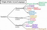 Bhojpuri language - Wikipedia