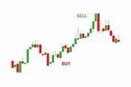 Red and green candlestick chart with marked buy and sell positions ...