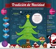 Los orígenes dela Tradición de Navidad en México. | Origen de la ...