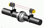 Laser Shaft Alignment Procedure