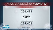 Alagoas confirma mais 315 casos e seis mortes por Covid nas últimas 24 ...