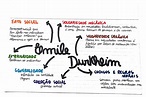 Resumo sobre Emile Durkheim - Sociologia - Estuda.com ENEM
