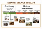 Historical Events Timeline Uk - Tamra Lauree
