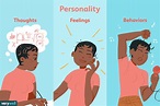 Como as personalidades são formadas? – swaymachinery.com