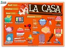 Objetos De Casa En Ingles Y Español