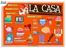 Objetos De Casa En Ingles Para Niños