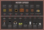 Evolution of the Camera on Behance