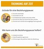 TRENNUNG AUF ZEIT - Beziehungspause | TRENNUNG.de
