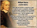 Biografia de William Harvey:Descubridor de la Circulacion de la Sangre