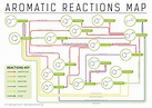 Aromatic Map | Chemistry OCR AS&A2 Organic Synthesis Routes | Pinterest ...