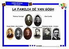La familia de Van Gogh | Van gogh, Joan miró para niños, Vicent van gogh
