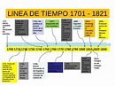 linea del tiempo de 1700 a 1821 porfavor - Brainly.lat