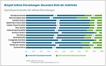 Seltene Erkrankungen in Zahlen & Fakten | Die Deutschen Universitätsklinika