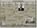 Abraham Lincoln History Timeline Summary | rmt.edu.pk