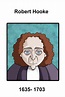 Caricature portrait of English scientist Robert Hooke | Iconos