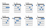 DM7 guitar chord - GtrLib Chords