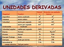 PPT - EL SISTEMA INTERNACIONAL DE UNIDADES PowerPoint Presentation ...