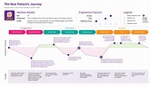 Customer Journey Map: Why You Should Be Using One... to work for you!