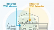 Does a WiFi extender work through walls? - anGadgets : #1 Product ...