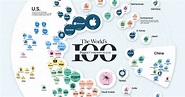 Ranked: The 100 Biggest Public Companies in the World